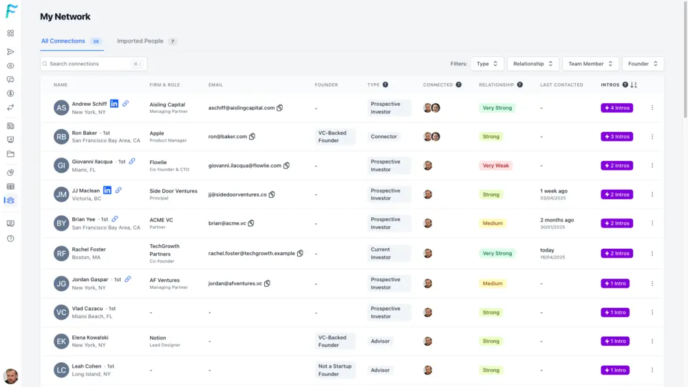 Network Graph Visualization